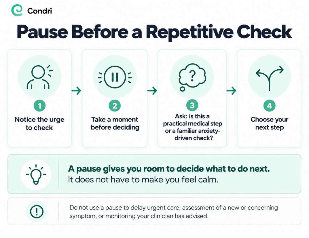 A simple step-by-step infographic showing how to recognise the urge, pause, consider whether medical action is needed and choose what to do next.