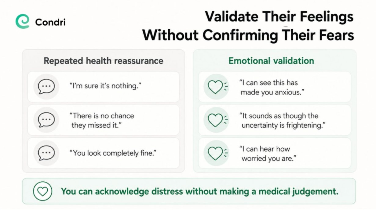 Infographic comparing repeated health reassurance with emotional validation for someone experiencing health anxiety.